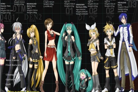 Vocaloid Characters